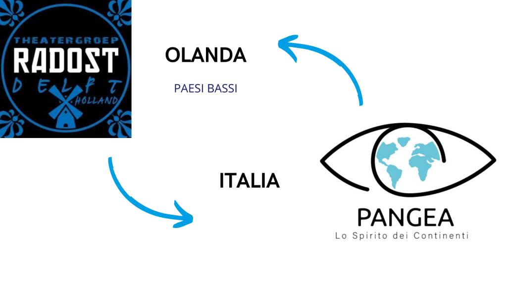 Questa immagine ha l'attributo alt vuoto; il nome del file è PANGEA-la-creamo-INSIEME-3-1024x576.png